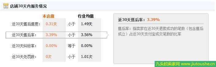 店鋪淘寶客軟件幾點(diǎn)新思考 解密店鋪淘寶客為何沒起色